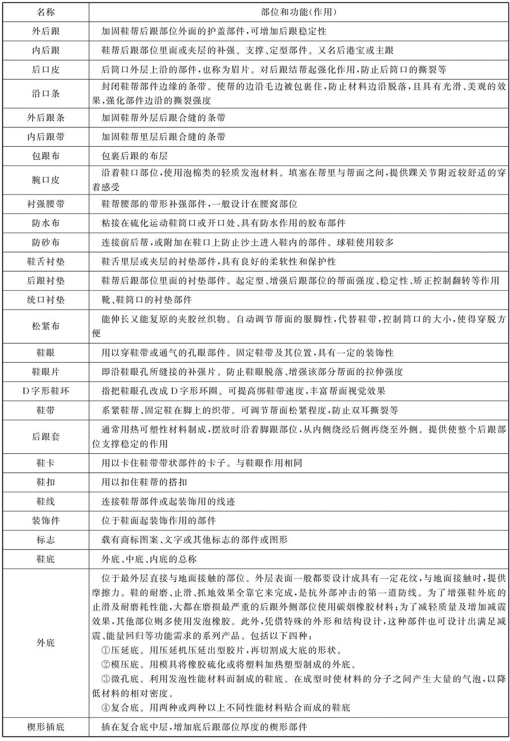 以前的运动鞋过时了吗,以前买过运动鞋