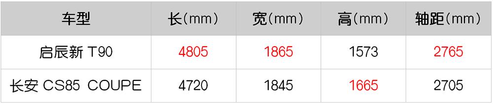东风启辰t90新款上市日系,启辰全新t90发布
