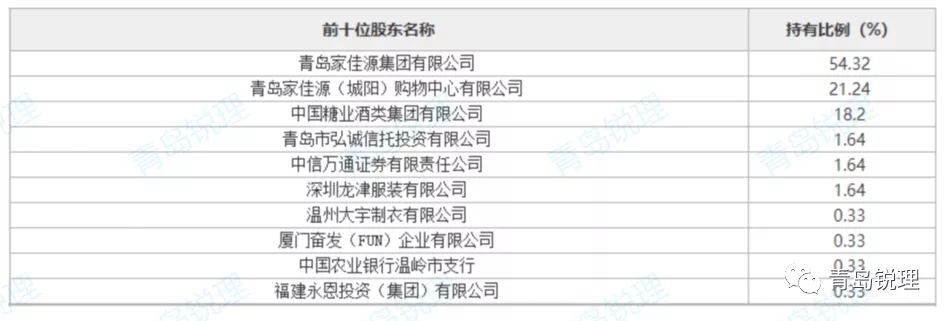 3707万一路降至1050万，青岛华联商厦18.2%的股权这次能如愿出手吗？