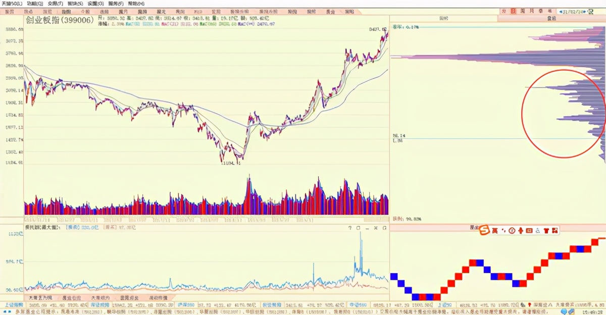 a股迎来5年牛熊转折点投资正当时,a股拐点已至策略择机
