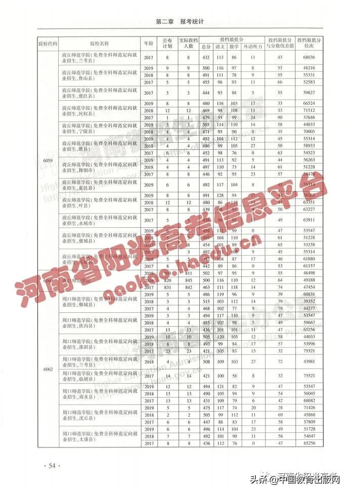 怎么查高考各大学分数排名,2020年高考成绩423分填报什么志愿