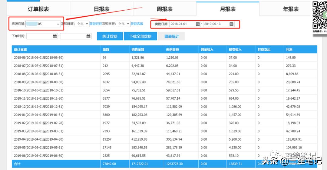 店群模式市场分析,小店群经营模式