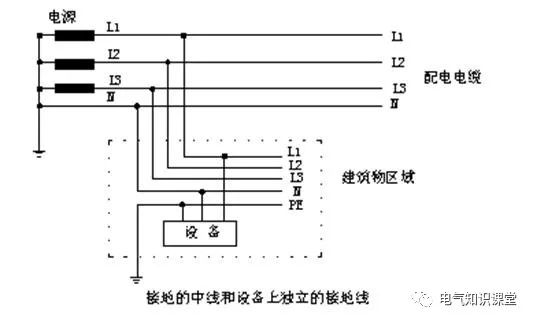 低压配电系统的配电方式讲解,低压配电电气基本知识全解