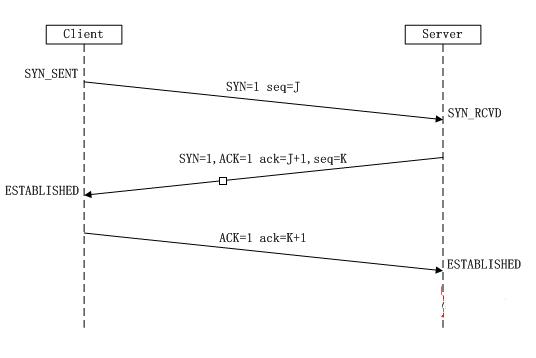 tcp的三次握手和四次挥手详解动图,tcp三次握手与四次挥手详解