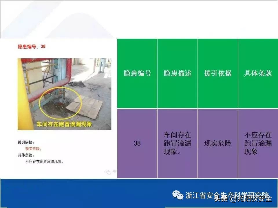 危险化学品隐患排查具体内容,危险化学品安全隐患大起底大排查