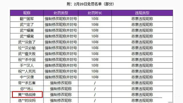 KPL取名鬼才:花海无铭CP一诺暖阳少女系列,诺言857蹦迪,Cat被封号