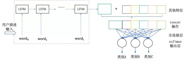 每天上千单如何提高效率,高德反馈多久处理