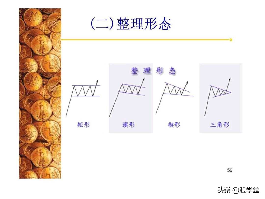 股票经典技术图形集锦,股票k线形态图解大全视频