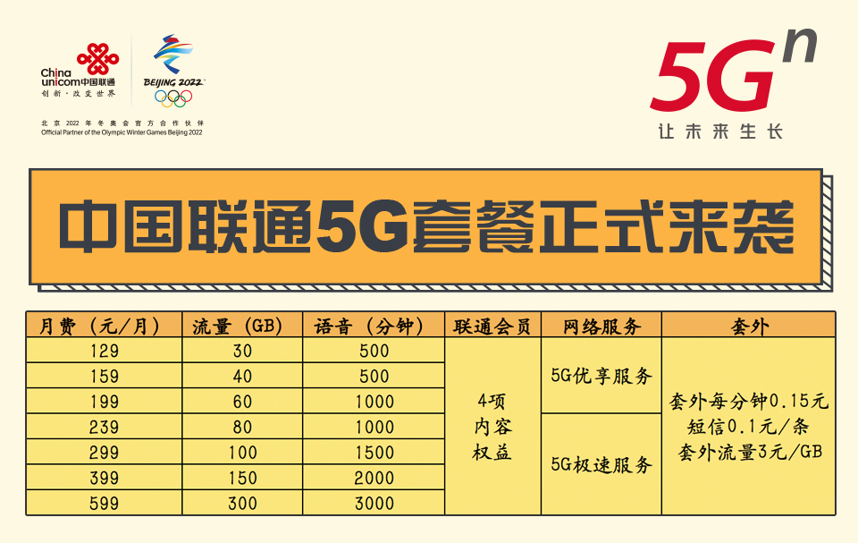 广东中国联通5g,中国联通2018年5g商用