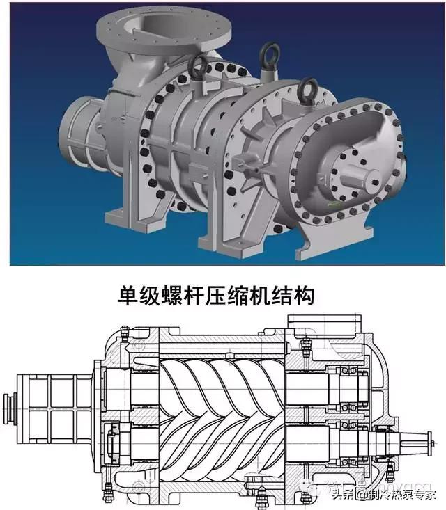 螺杆式空气压缩机故障及维修,螺杆式压缩机的工作原理动画