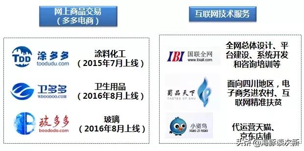 b2b电商发展历程,中国b2b电商排名前十强