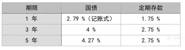 余额宝收益下降还能放到哪里,余额宝的收益存到哪里去了