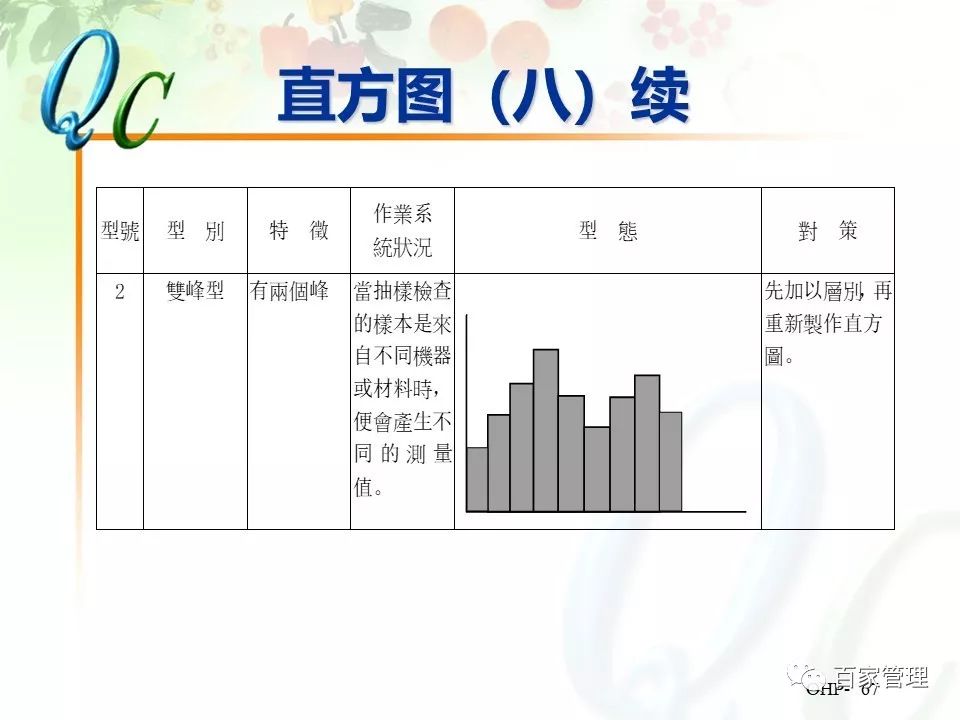 怎么制作qc七大手法ppt,qc七大手法相对应的图表