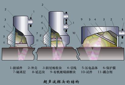 位移传感器工作原理动态图,物理选修3-2传感器及其工作原理