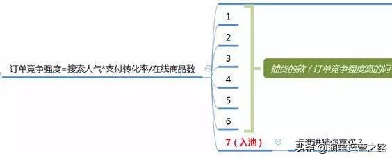 直通车推广引爆手淘访客,怎么通过直通车引爆手淘首页