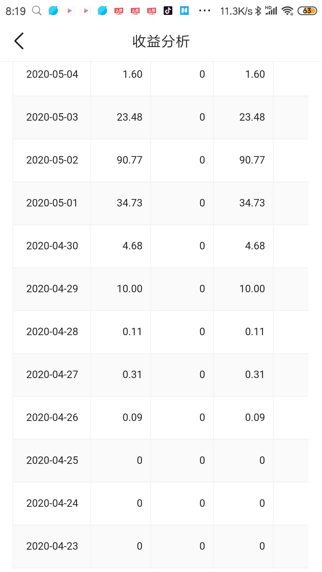 怎么才能通过头条原创赚钱,如何快速获得原创收益