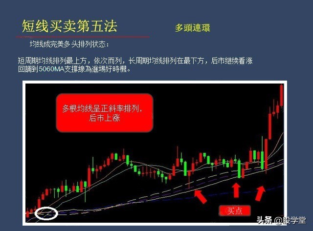 股票短线买卖点技巧入门教程,短线如何判断买卖点位图解