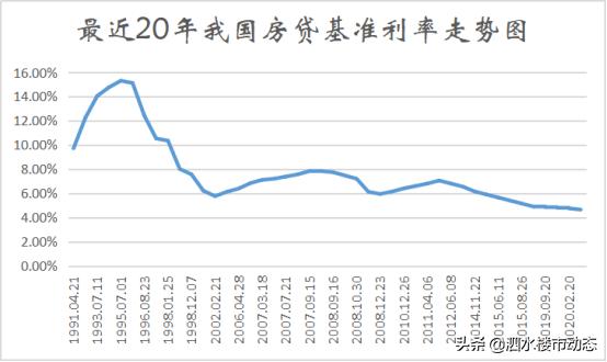 2023年5月份房贷利率是多少,房贷利率上浮15%转成lpr划算吗