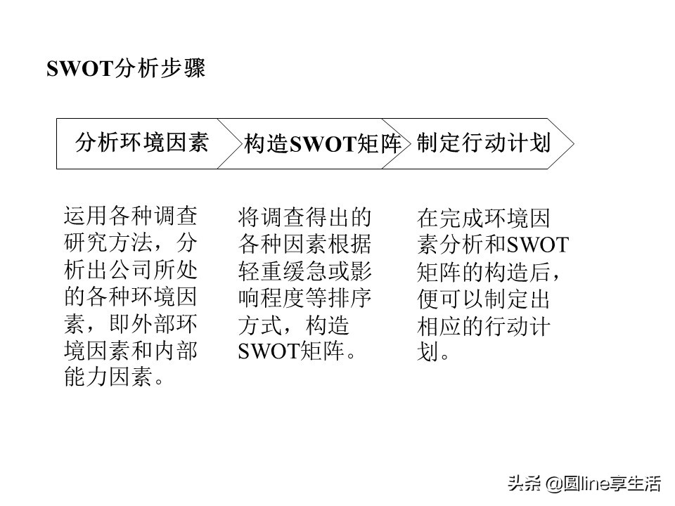 swot分析法范文,swot分析法是什么意思