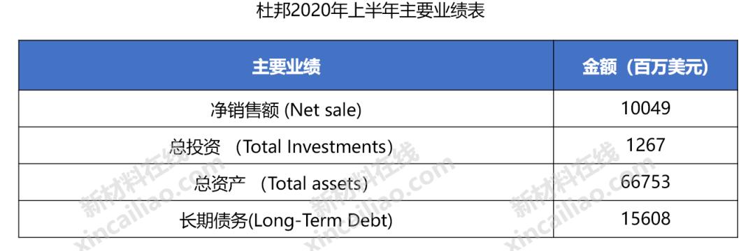 巴斯夫化工全球排名,巴斯夫世界第一化学巨头