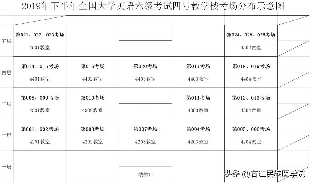 四六级考试小贴士图,四六级裸考技巧口诀