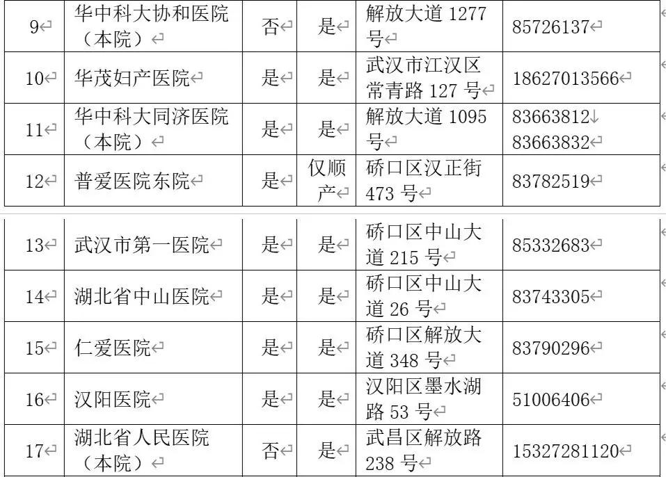 全国最好的助产医院有哪些,产检助产机构有哪些
