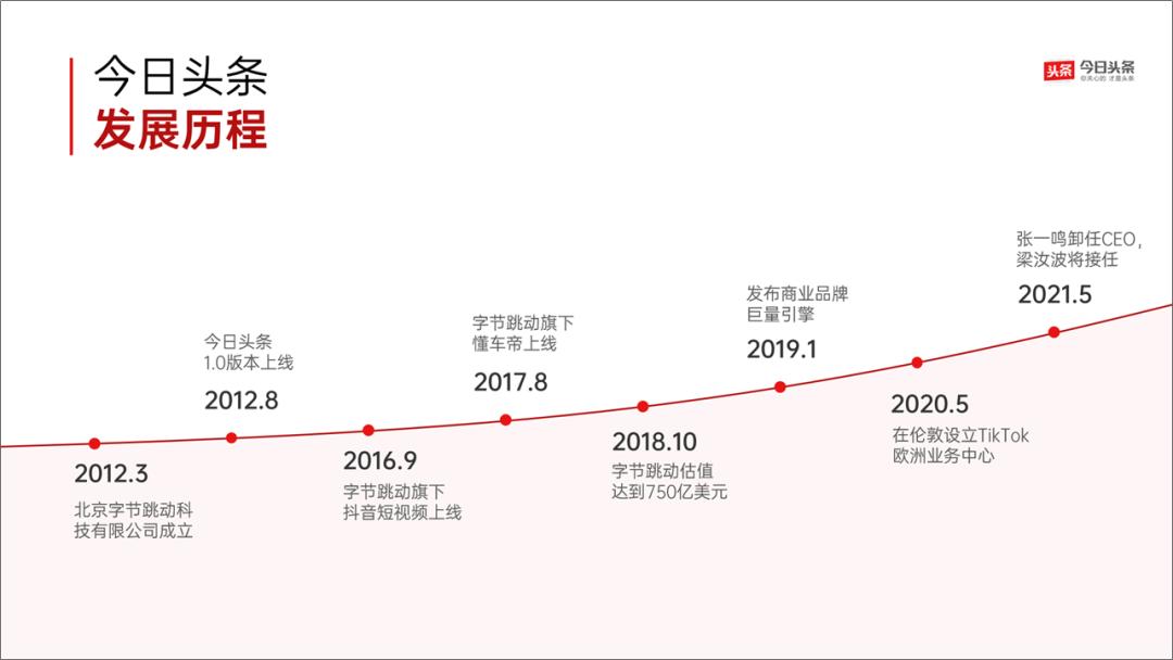 ppt时间轴创意制作,20页ppt每页20秒