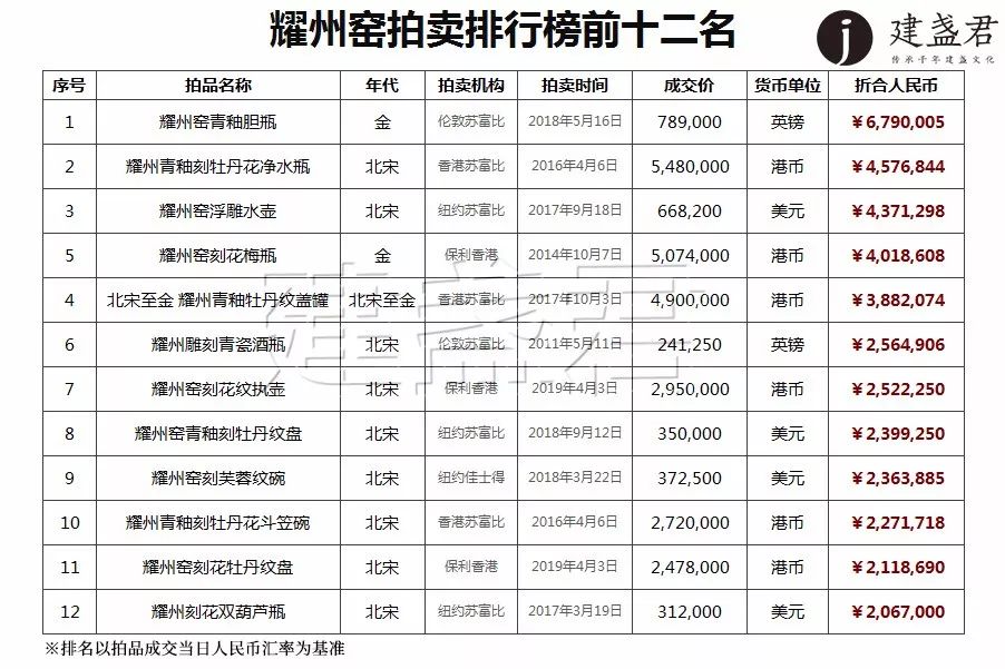 宋代耀州窑真品古董,宋代耀州窑可以拍卖吗