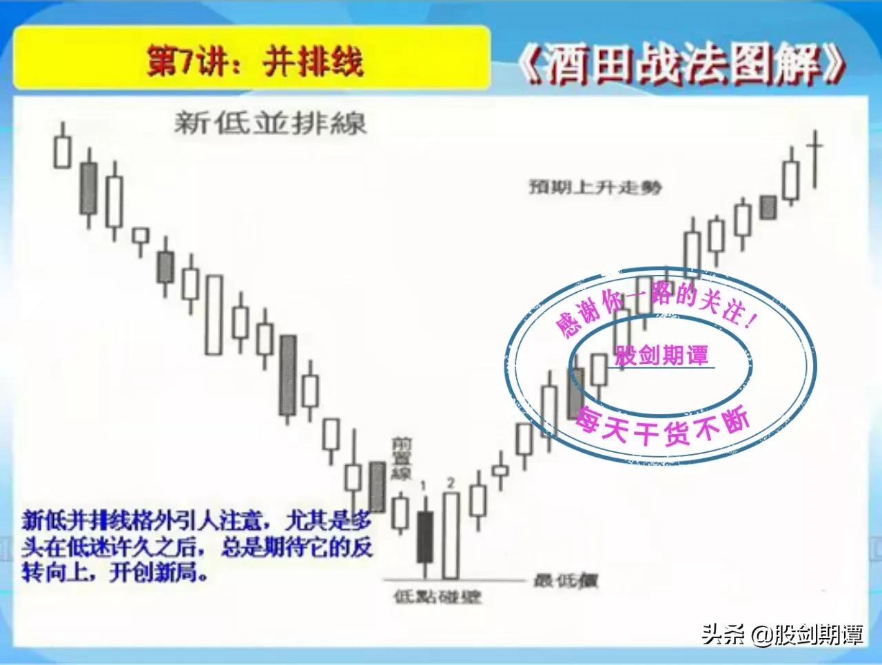 酒田战法图解78式完整版,k线酒田战法
