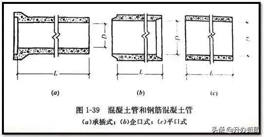 市政管道识图基础从零开始,市政污水排污管道图纸识图