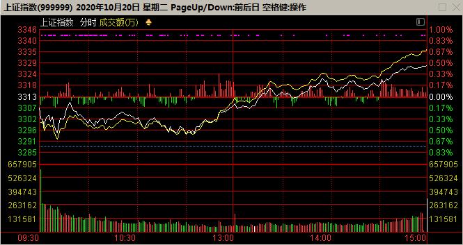 支付宝上市马云演讲,支付宝上市基金现状