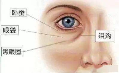 遮瑕的正确使用方法遮黑眼圈图文,遮瑕怎么遮痘痘和黑眼圈