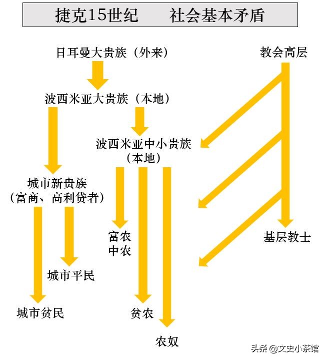 不败的独眼佣兵之王——扬·杰士卡战记（1）