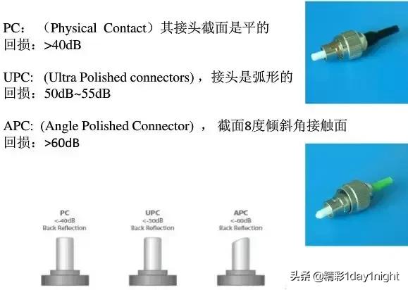 光纤通信基础知识及使用方法,光纤通信基础知识全集