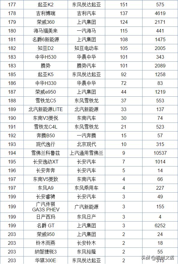 6月各车企销量排行榜,6月中型车汽车销量排行榜