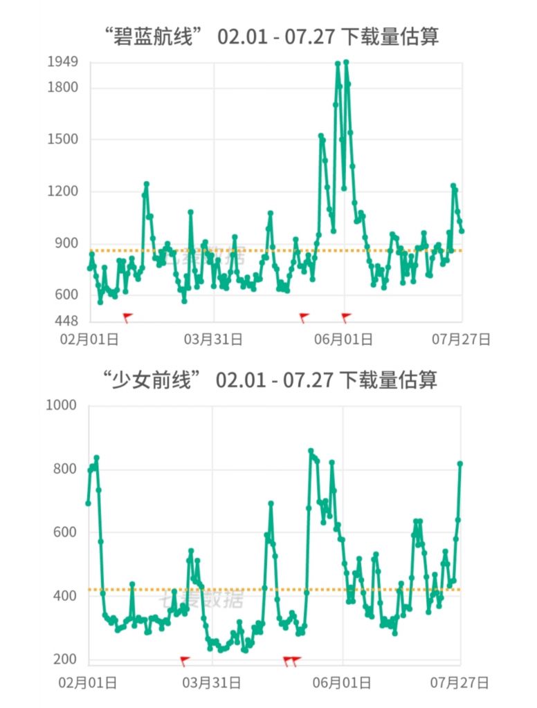 战双帕弥什：6月的事件到底对战双导致了多大的影响