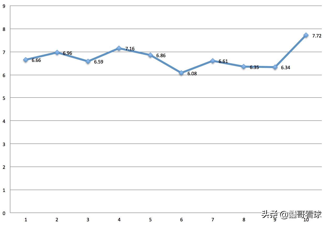 弗莱堡中卫国脚科赫的未来：那不勒斯有意引进，热刺后防急需
