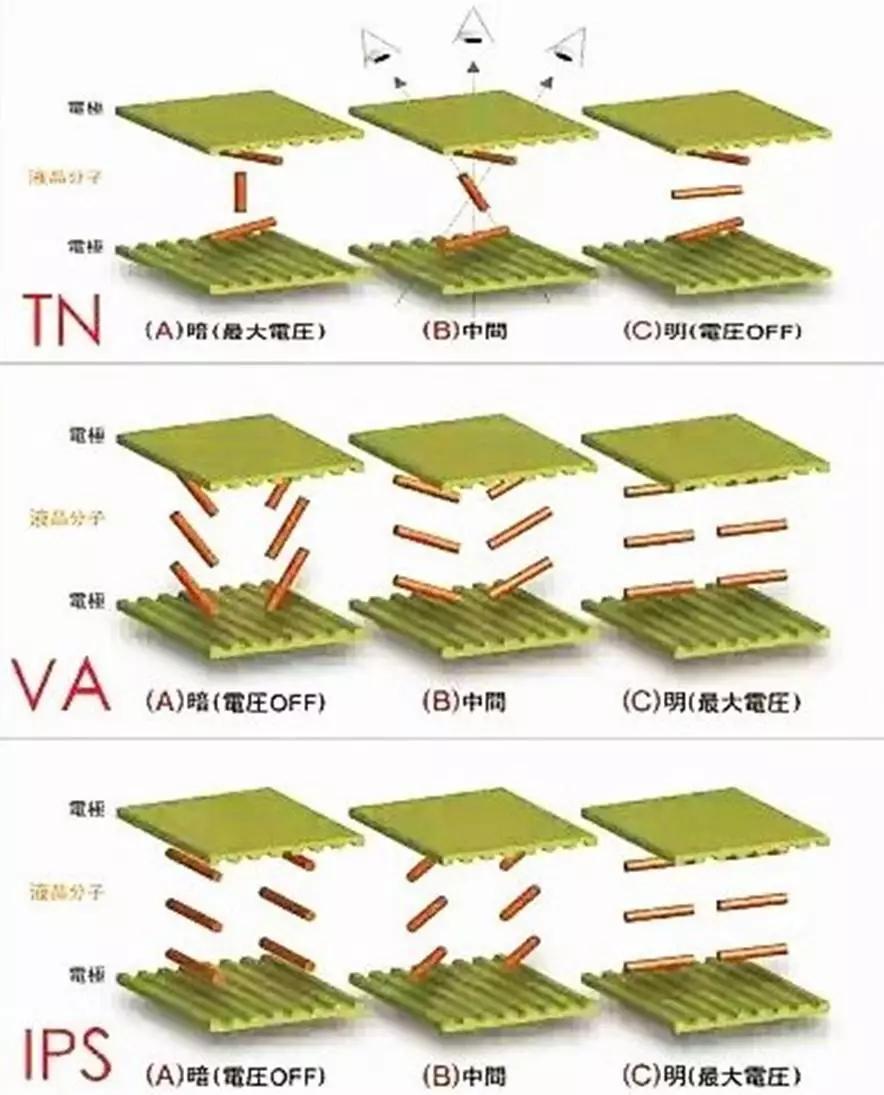 显示器应该怎么选择好,显示器选购指南从零开始教你选择