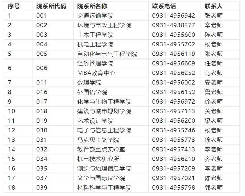 2019退役大学生考研调剂,2019厦门大学考研调剂