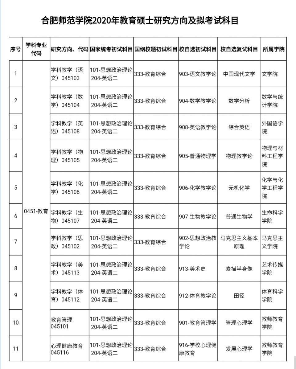 2024合肥师范学院研究生招生简章,合肥师范学院研究生招生官网