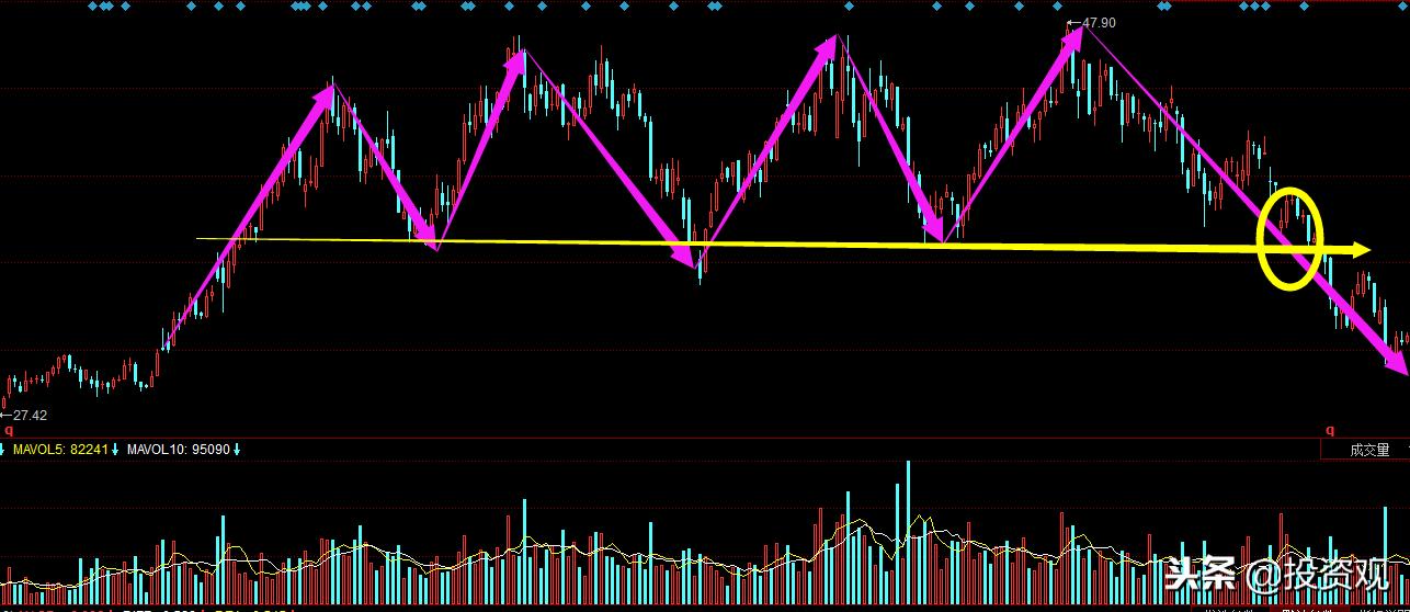 如何利用指标判断股票涨幅,如何利用技术指标分析股票