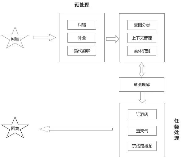 ai人机对话在课堂中的应用,ai人工智能软件如何操作对话