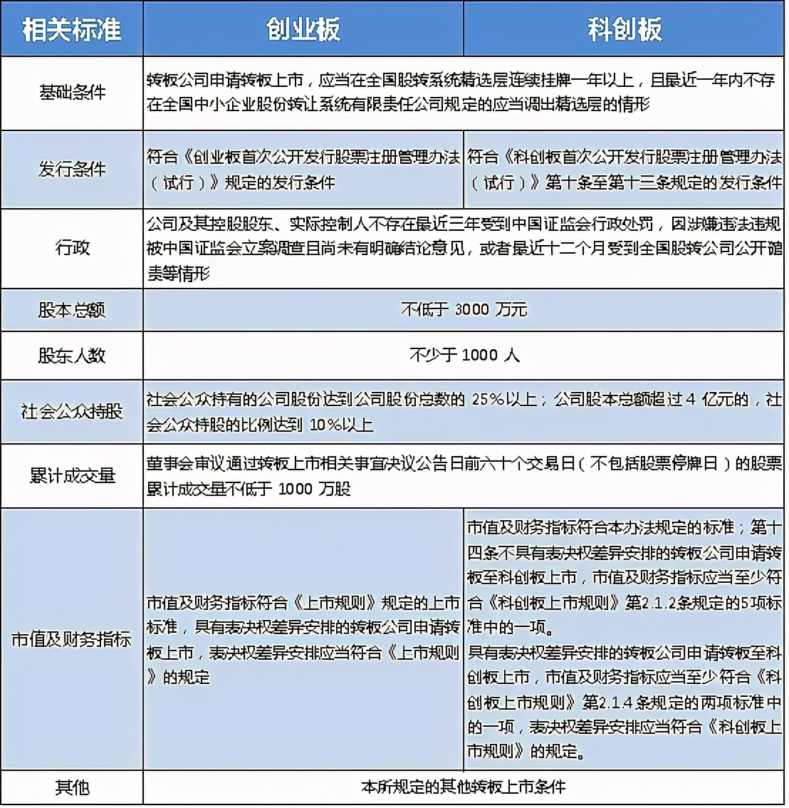 新三板转板到科创板要多久,新三板转科创板一年后能涨多少