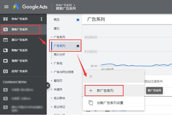 googleads推广的4大方法技巧,一个谷歌ads账号可以投放几个广告