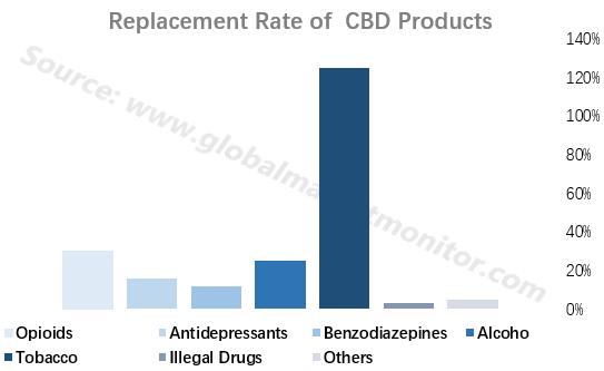工业*麻大**概念火热，高利润必备高科技