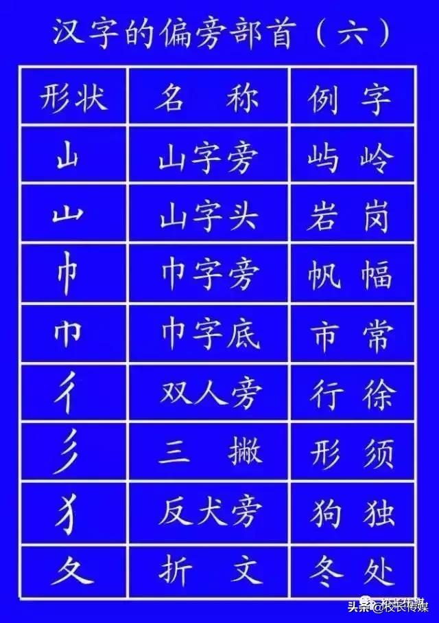 笔顺的正确写法和标准,基本笔顺的正确写法