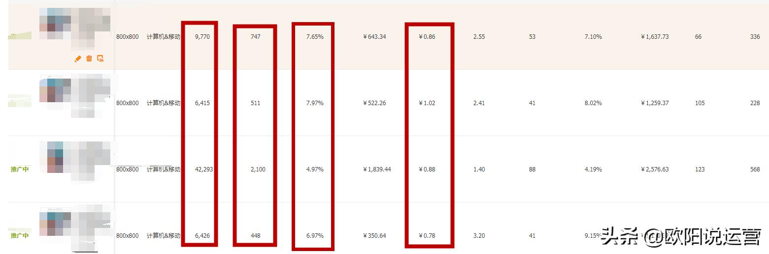指标权重确定最简单的方法,权重指数基础知识