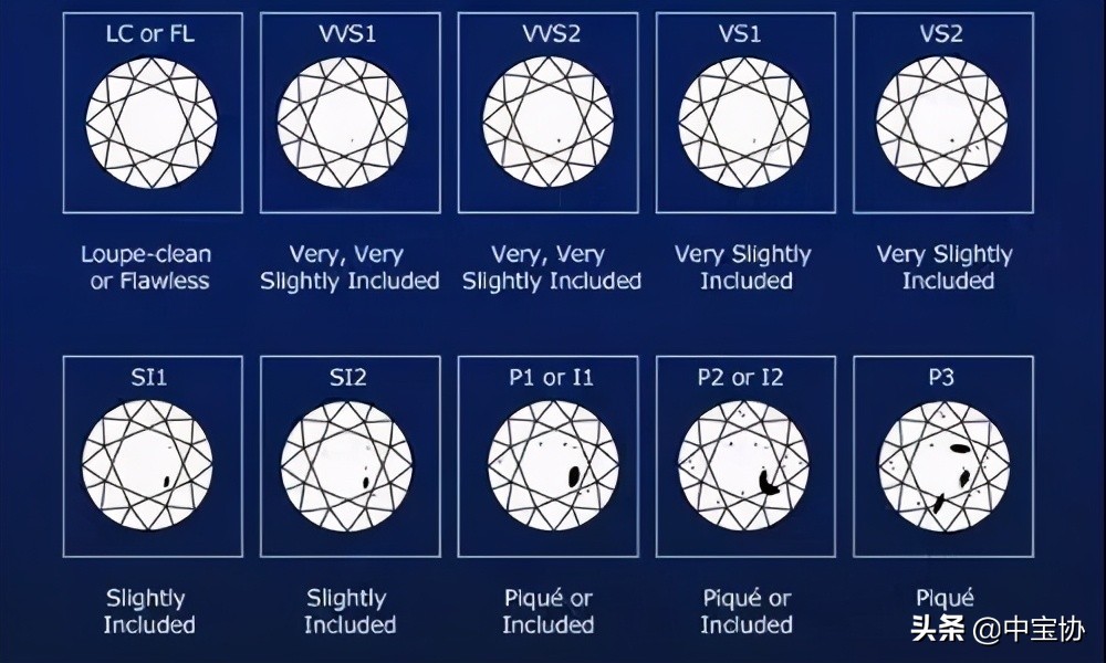 备婚钻戒怎么选购比较合适,英国钻戒选购方法有哪些
