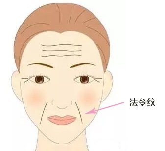 一招帮你搞定淡化法令纹,一招教你淡化法令纹
