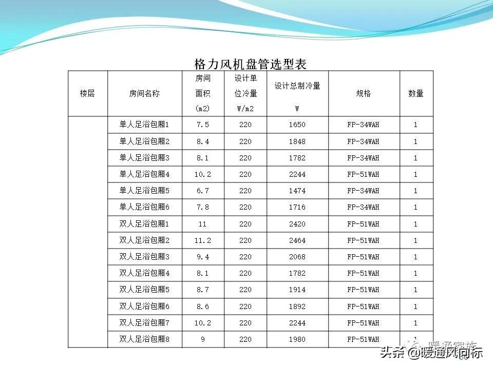 中央空调一拖5布线图解,中央空调的五个模式图解